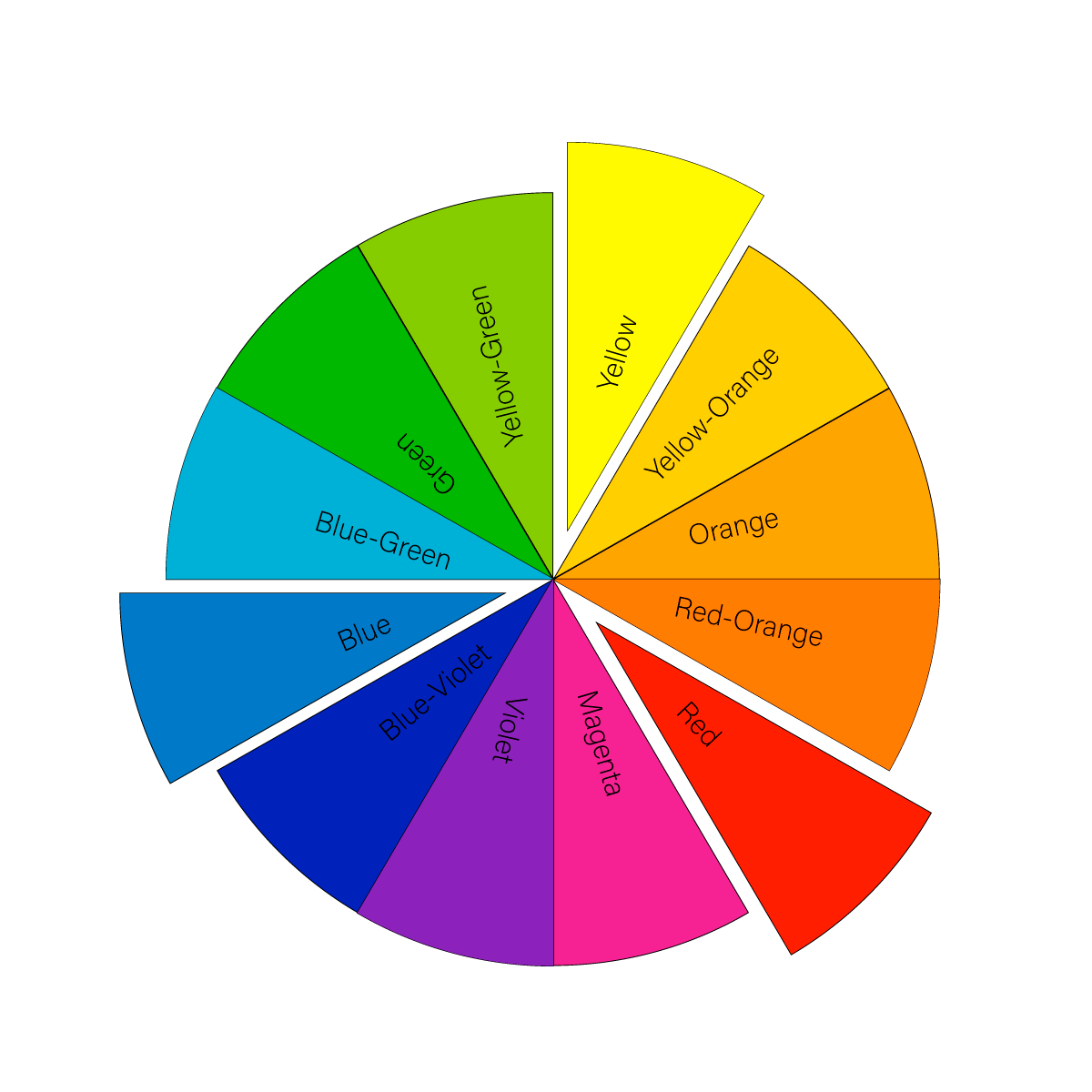 5 Color pairing techniques in culinary photography discover the art of
